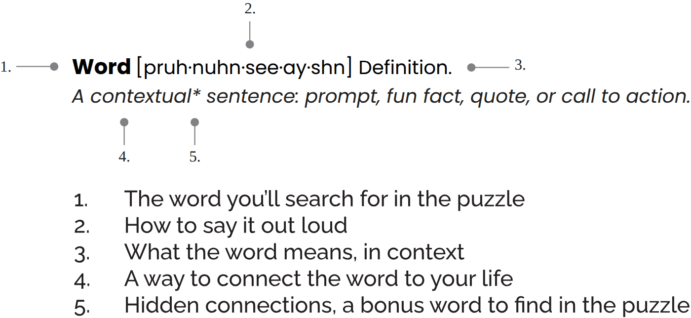 Anatomy of a Connect with Words word set: the curated word, pronunciation, definition, and contextual sentence.